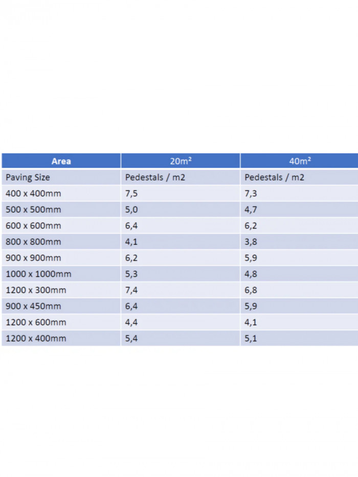 Self-Leveling Adjustable Pedestal Set - 55mm to 90mm (54 PCS)